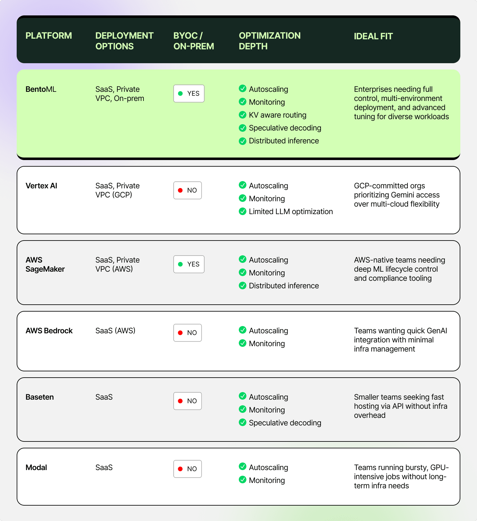 Bento x Buyers Guide_Table.png