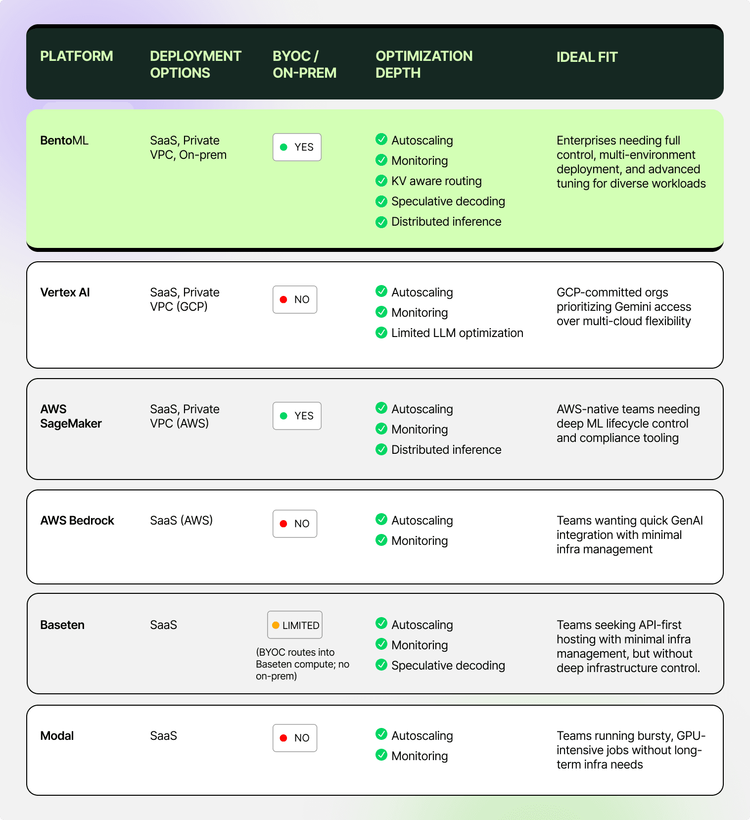 Bento x Buyers Guide.png