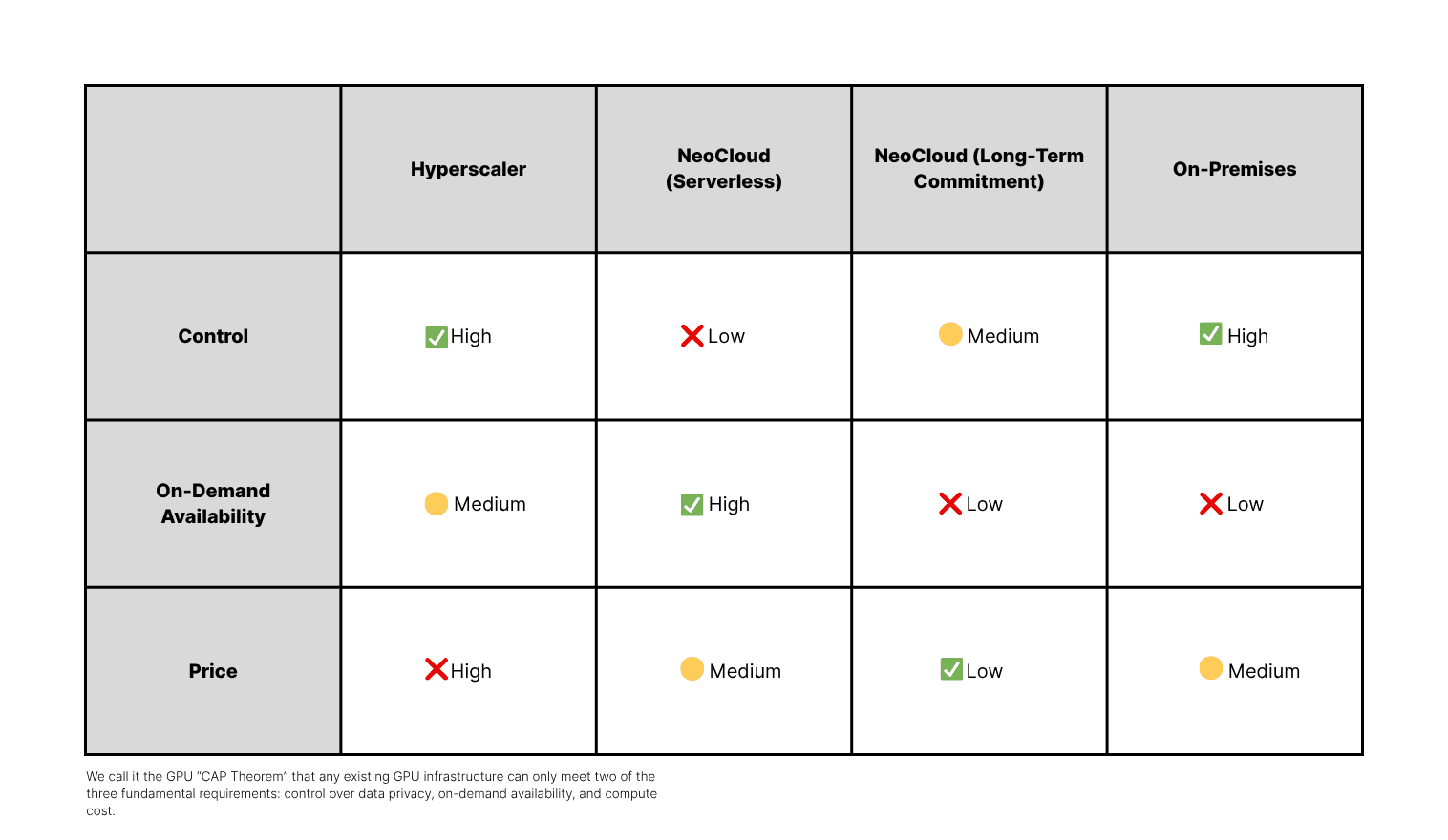 Bento x Deploy AI Anywhere_Table.png