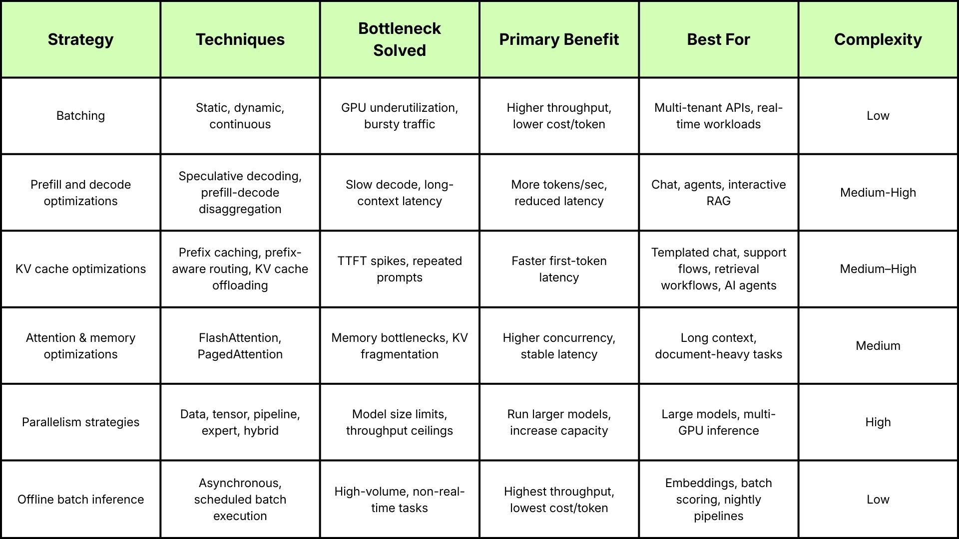 Bento x Optimization Strategies_Table.jpg