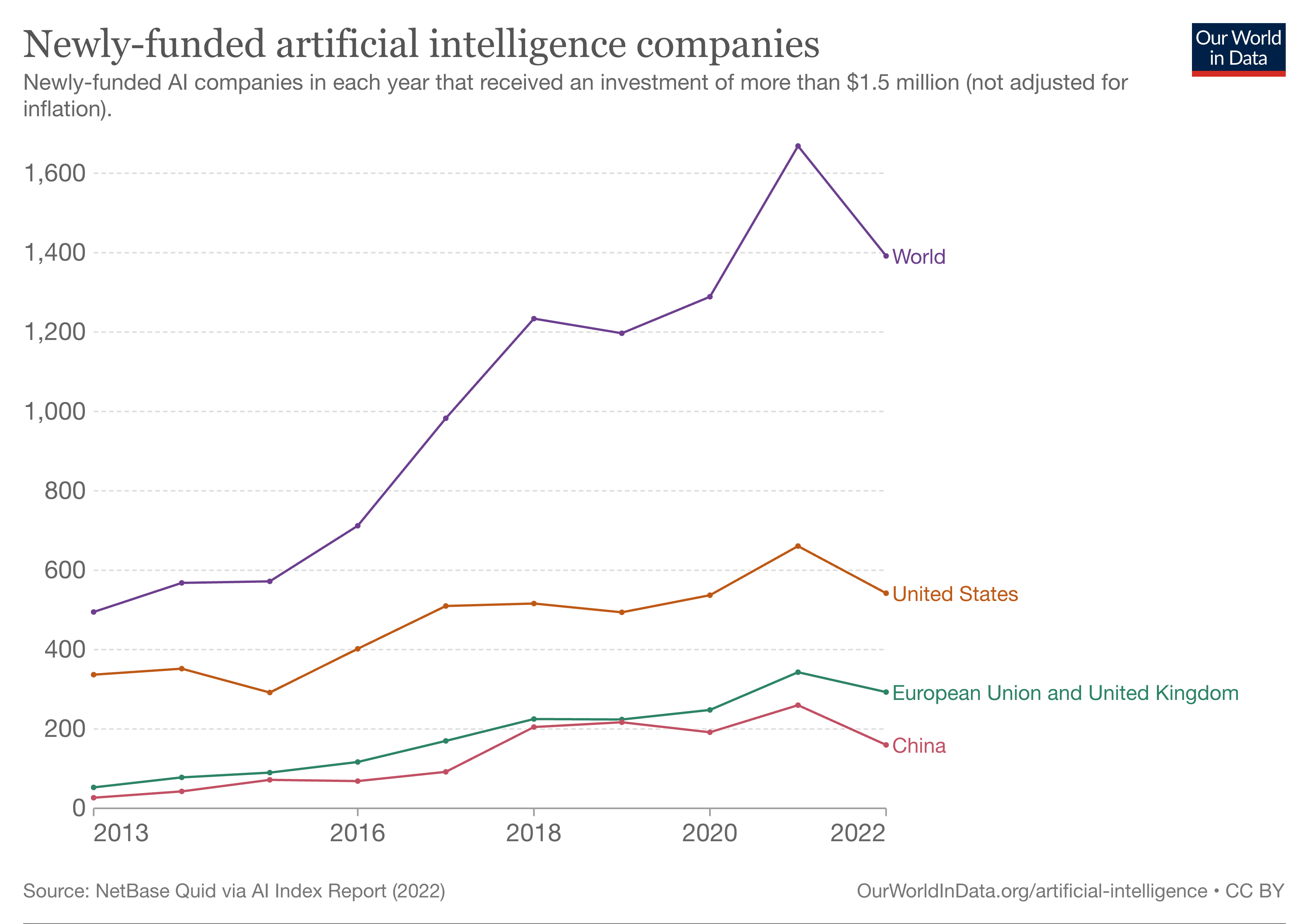 ai-companies-booming.png