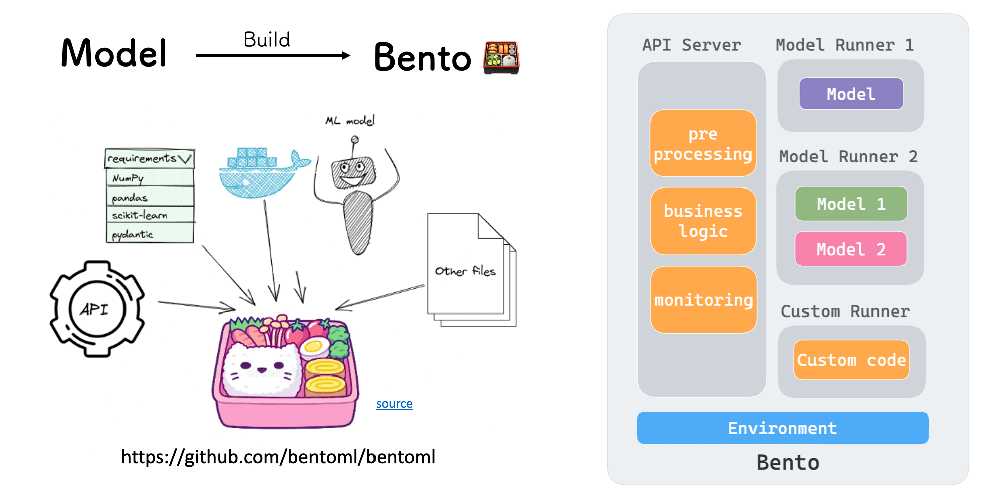 bento-bentoml-artifact.png