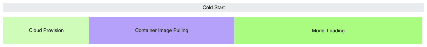 cold-start-issue.png