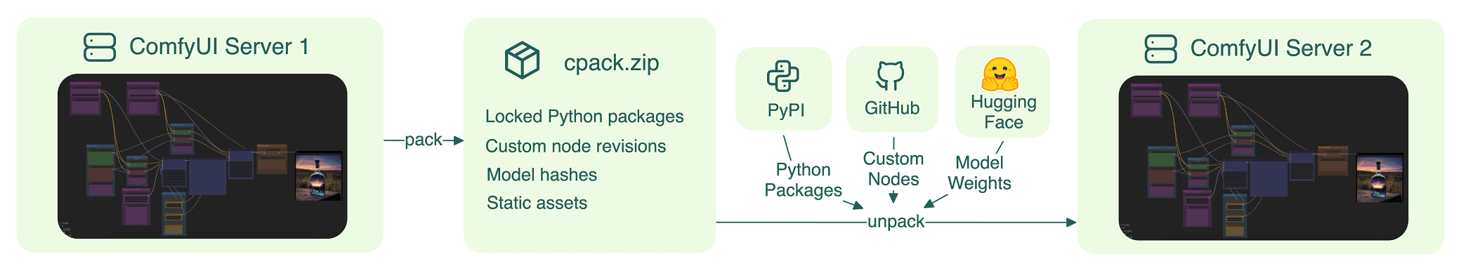 comfy-pack-packaging-workflow.png