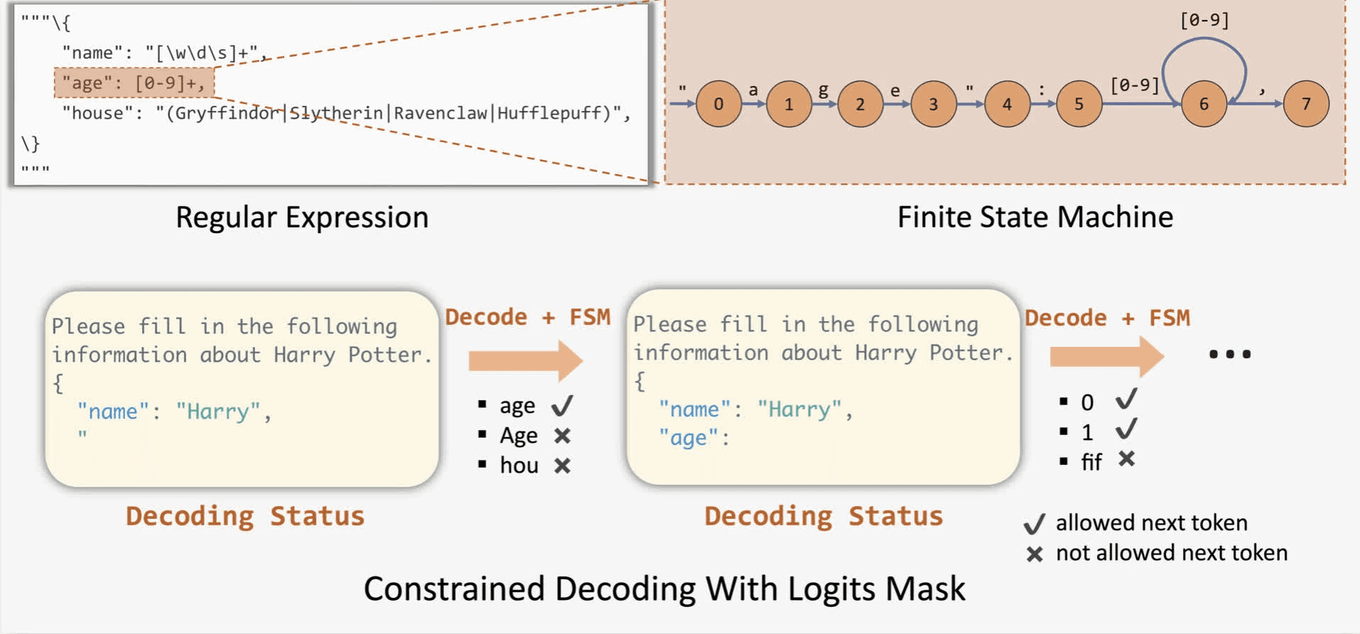 constrained-decoding.png