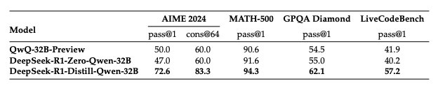 deepseek-distill-32b-comparison.png