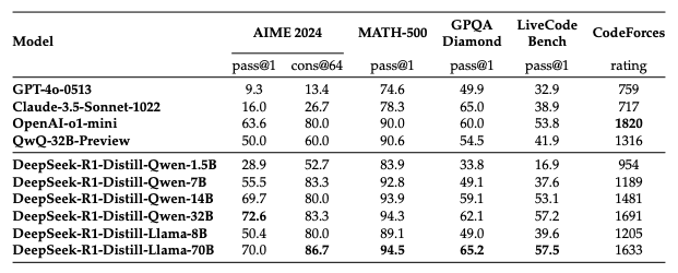 deepseek-distilled-models-performance.png