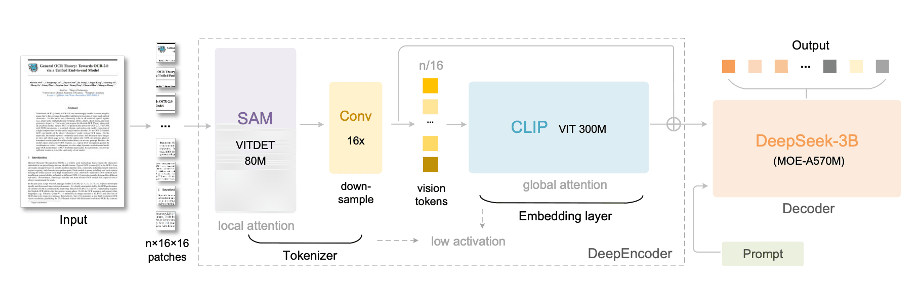 deepseek-ocr-architecture.png