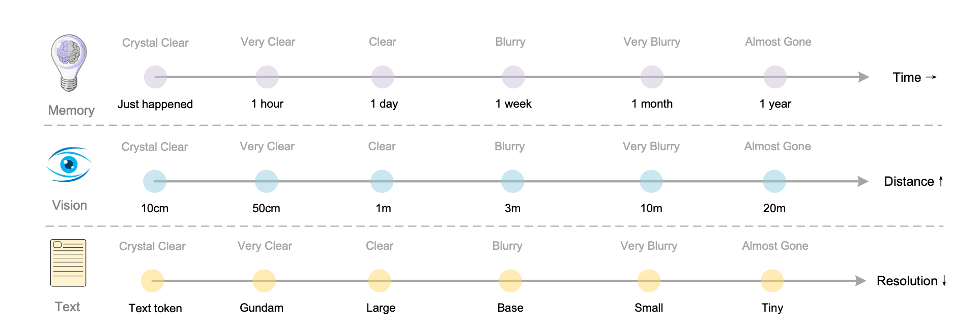 deepseek-ocr-forgetting-curve.png