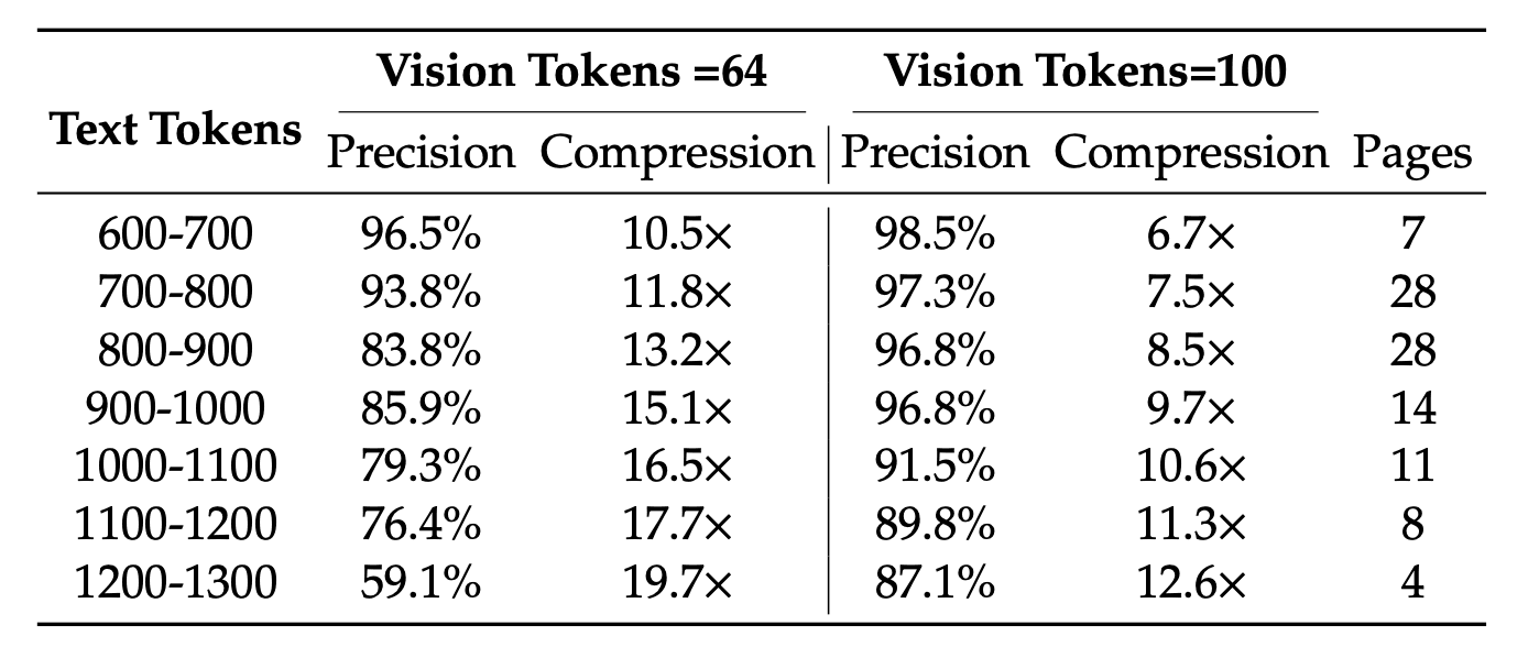 deepseek-ocr-performance.png