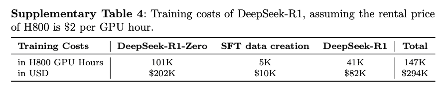 deepseek-r1-training-cost.png