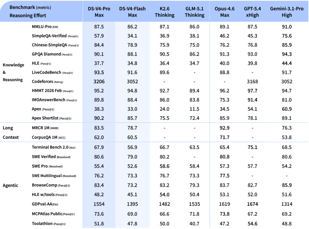 deepseek-v4-benchmarks.png