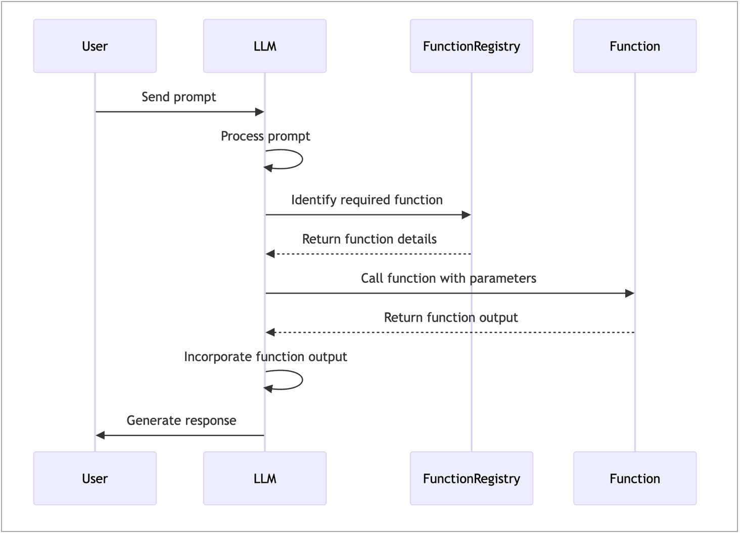 function-calling-diagram.png