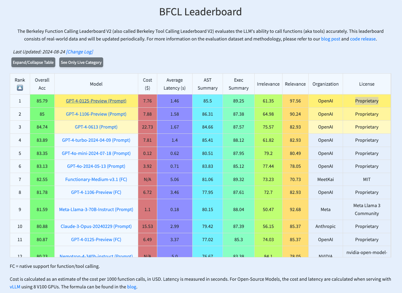 function-calling-leaderboard.png