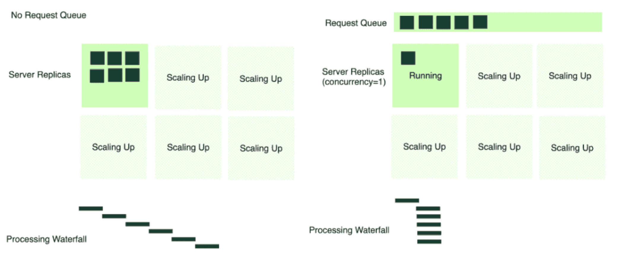 gpu-scaling-bentoml.png