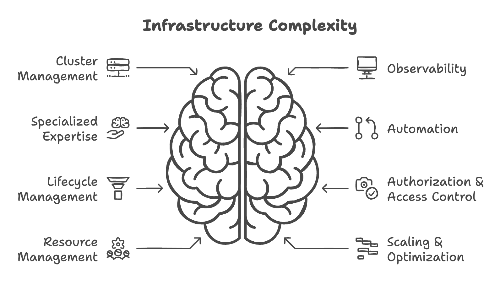 infra-complexity.png