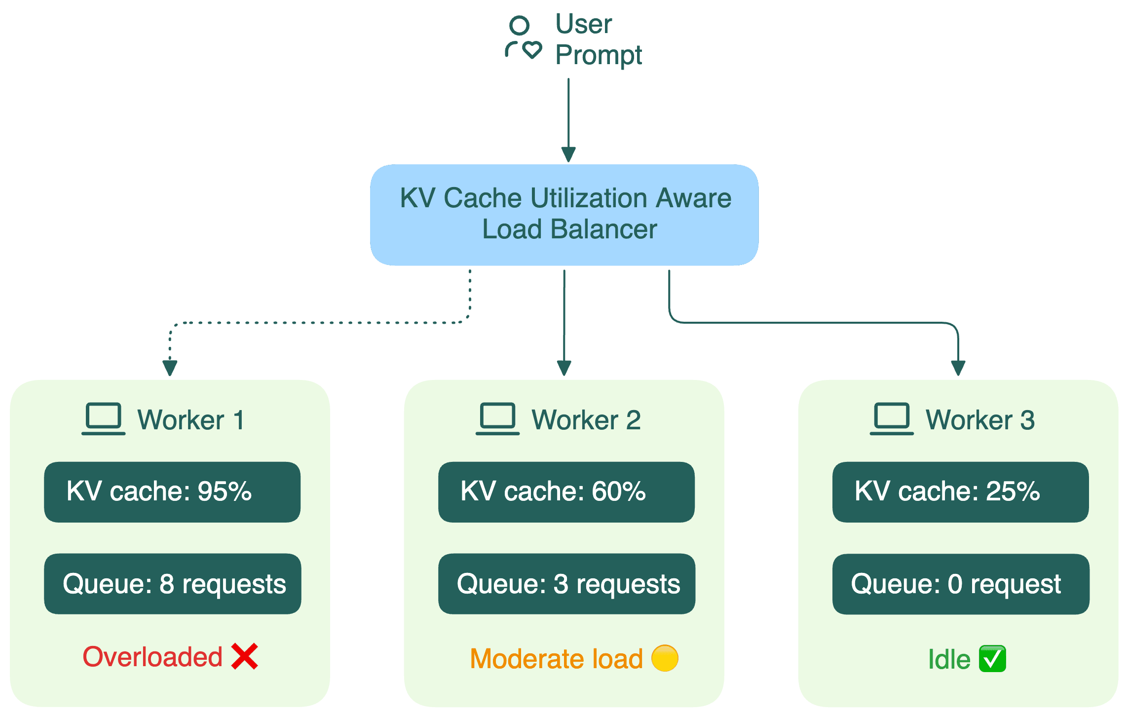 kv-cache-util-lb.png