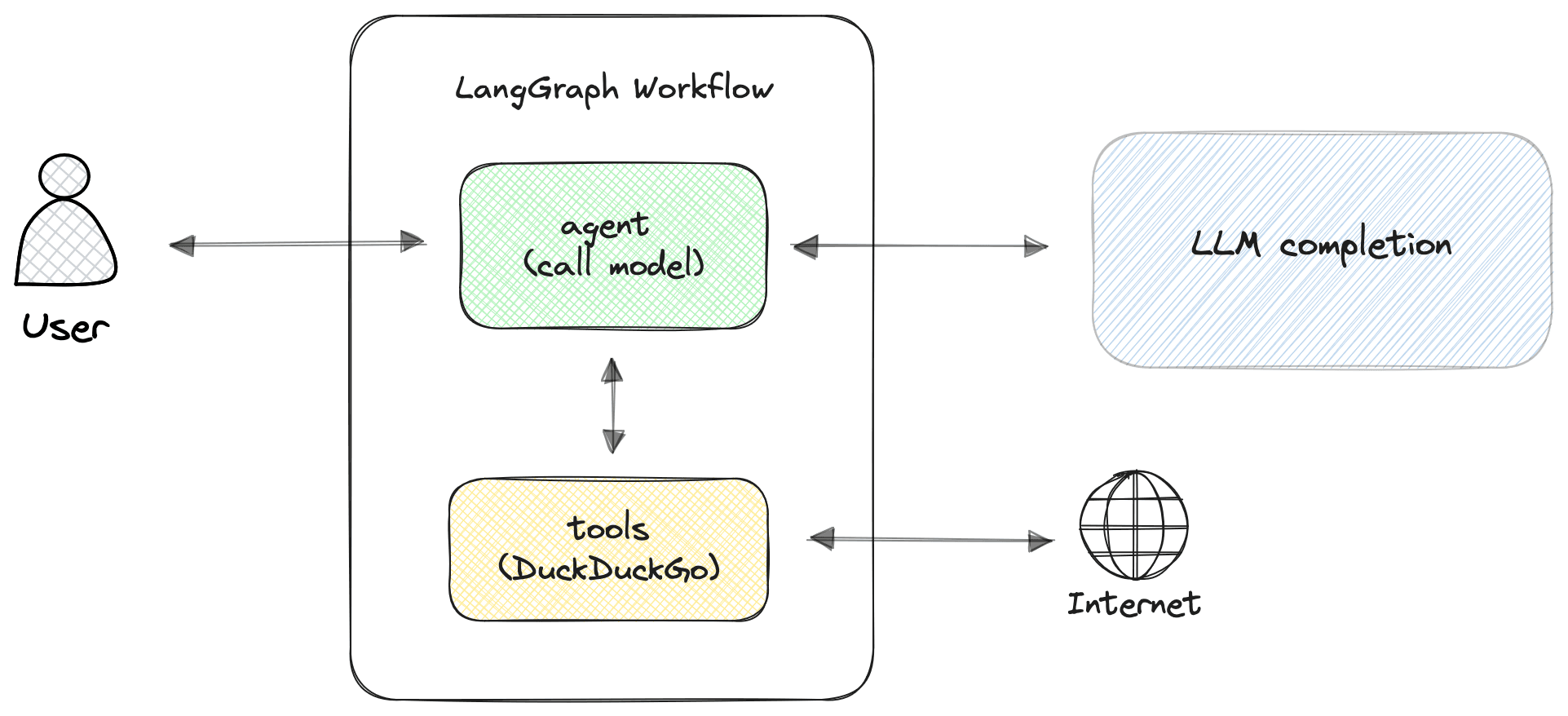 langgraph-diagram-simple.png