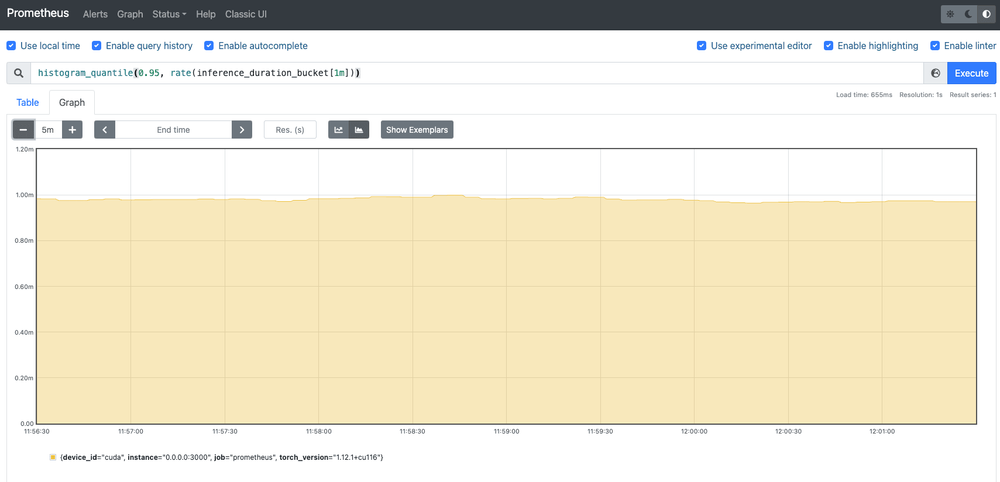 Monitoring Metrics In BentoML With Prometheus And Grafana