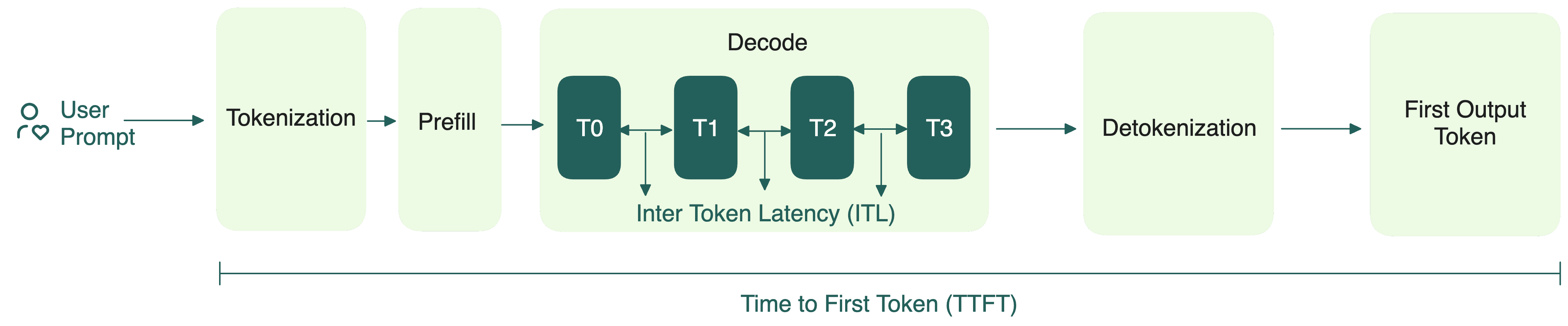 llm-inference-flow.png