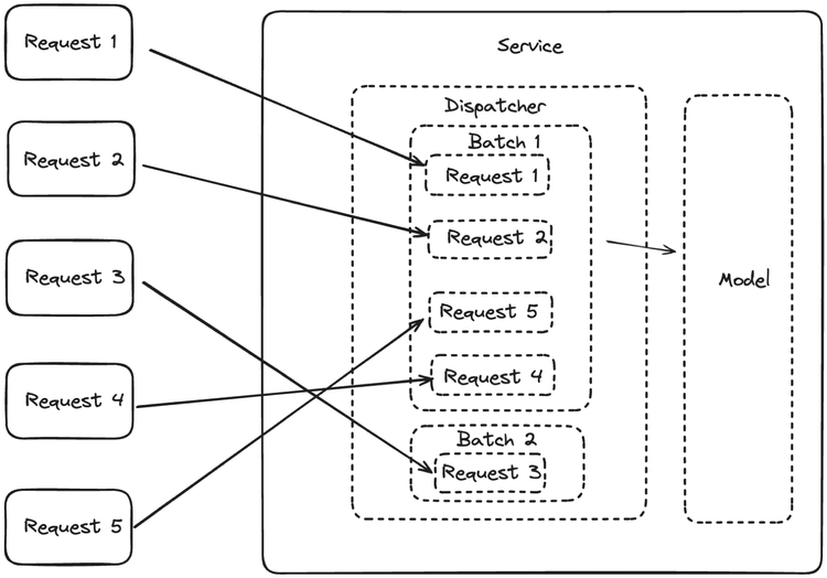 Building RAG Systems with Open-Source and Custom AI Models