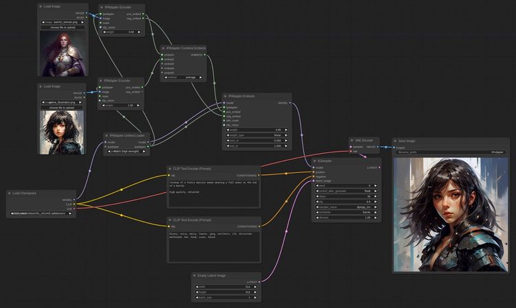 A Guide to ComfyUI Custom Nodes