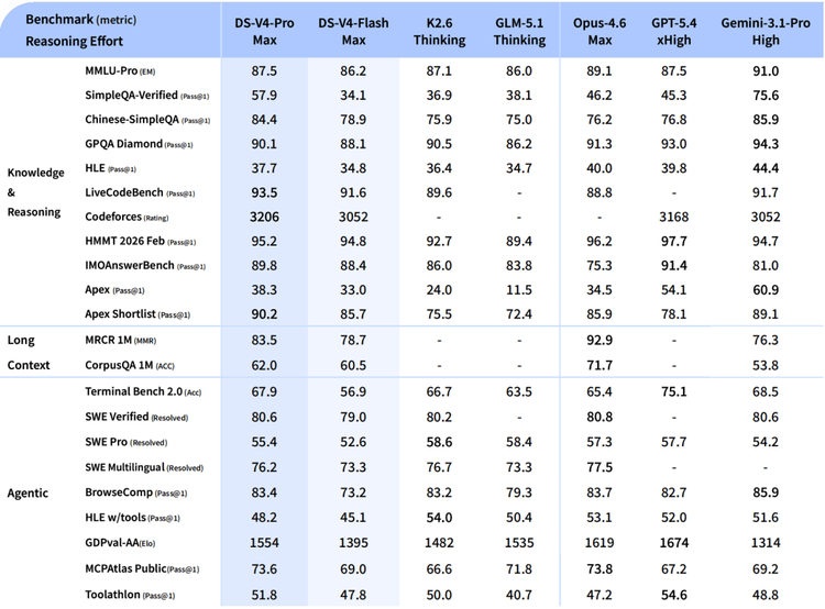 Ml Benchmark The Best Open-Source LLMs in 2026