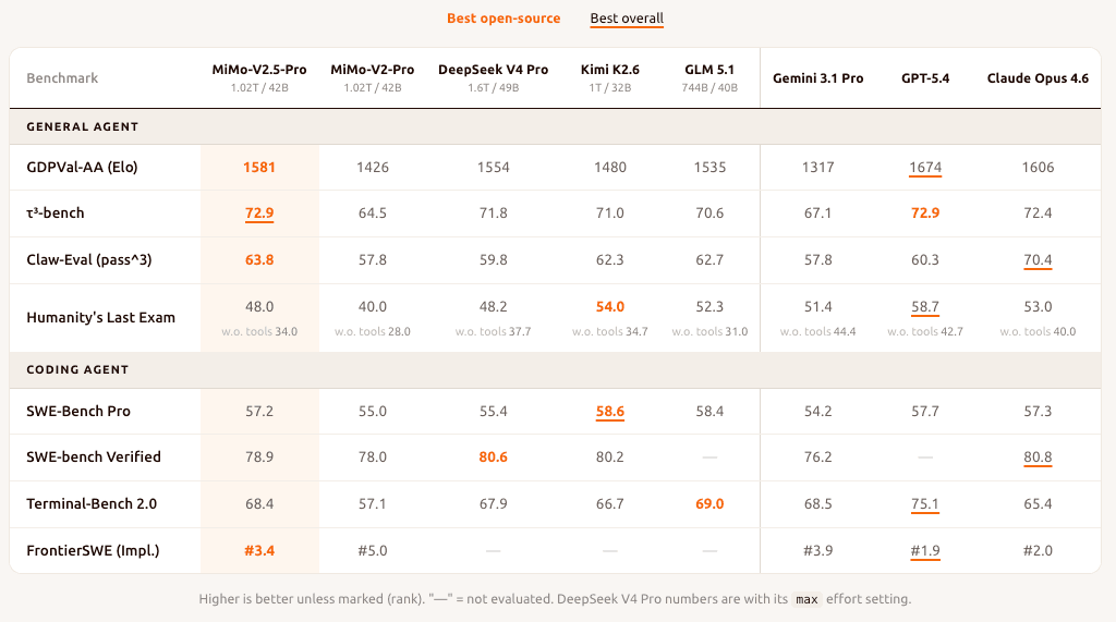mimo-v2-5-pro-benchmark.png