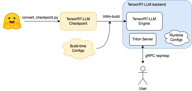 model-compilation-workflow.png