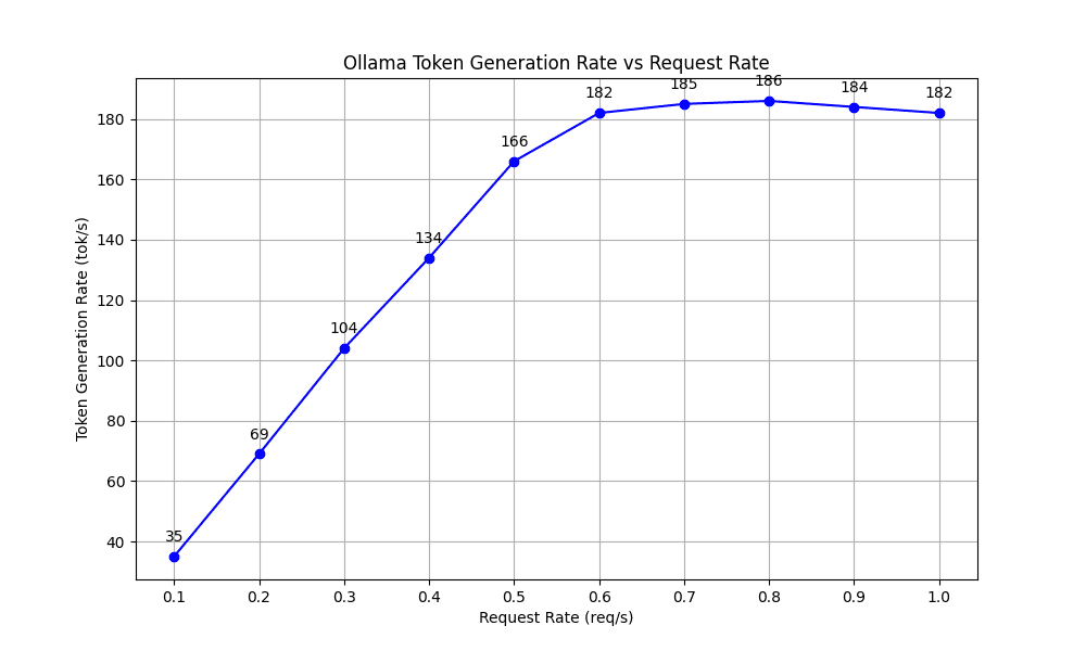 ollama-tgr-graph.png