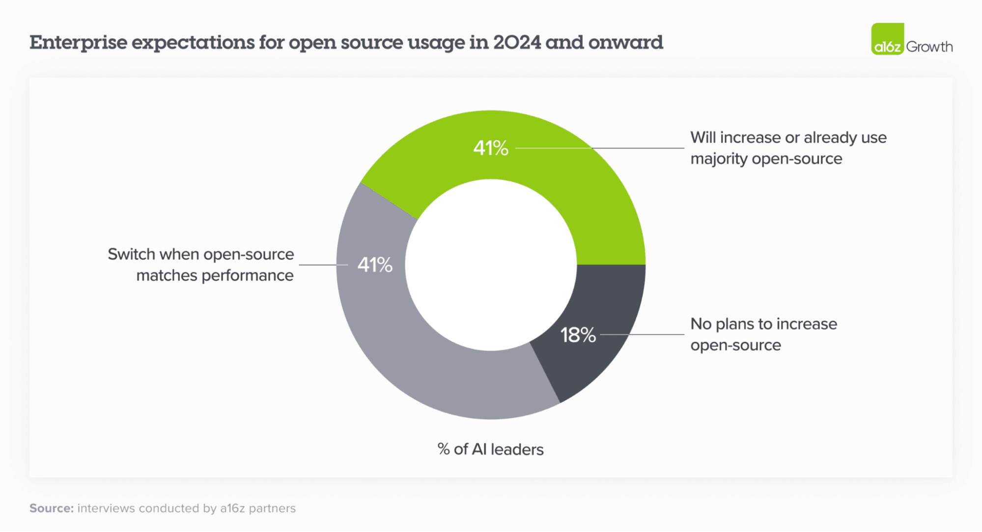 open-source-usage-enterprise-expectation.png