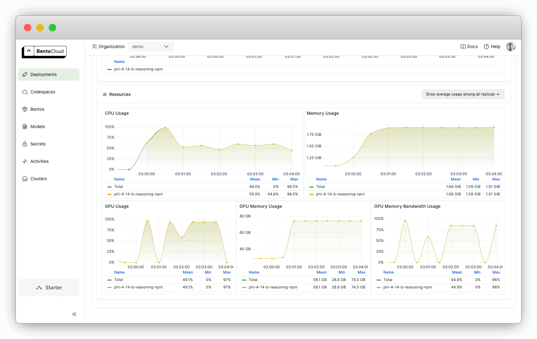 phi-4-reasoning-bentocloud-metrics.png