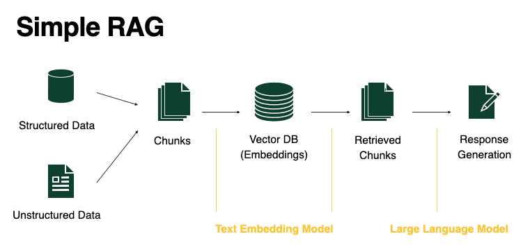 simple-rag-workflow.png