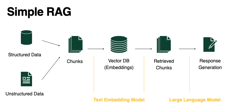 Building RAG with Open-Source and Custom AI Models