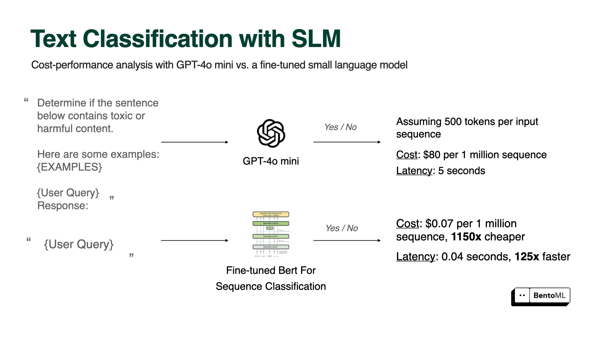 slm-over-llm-bentoml.png