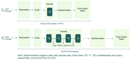 The Shift to Distributed LLM Inference: 3 Key Technologies Breaking ...