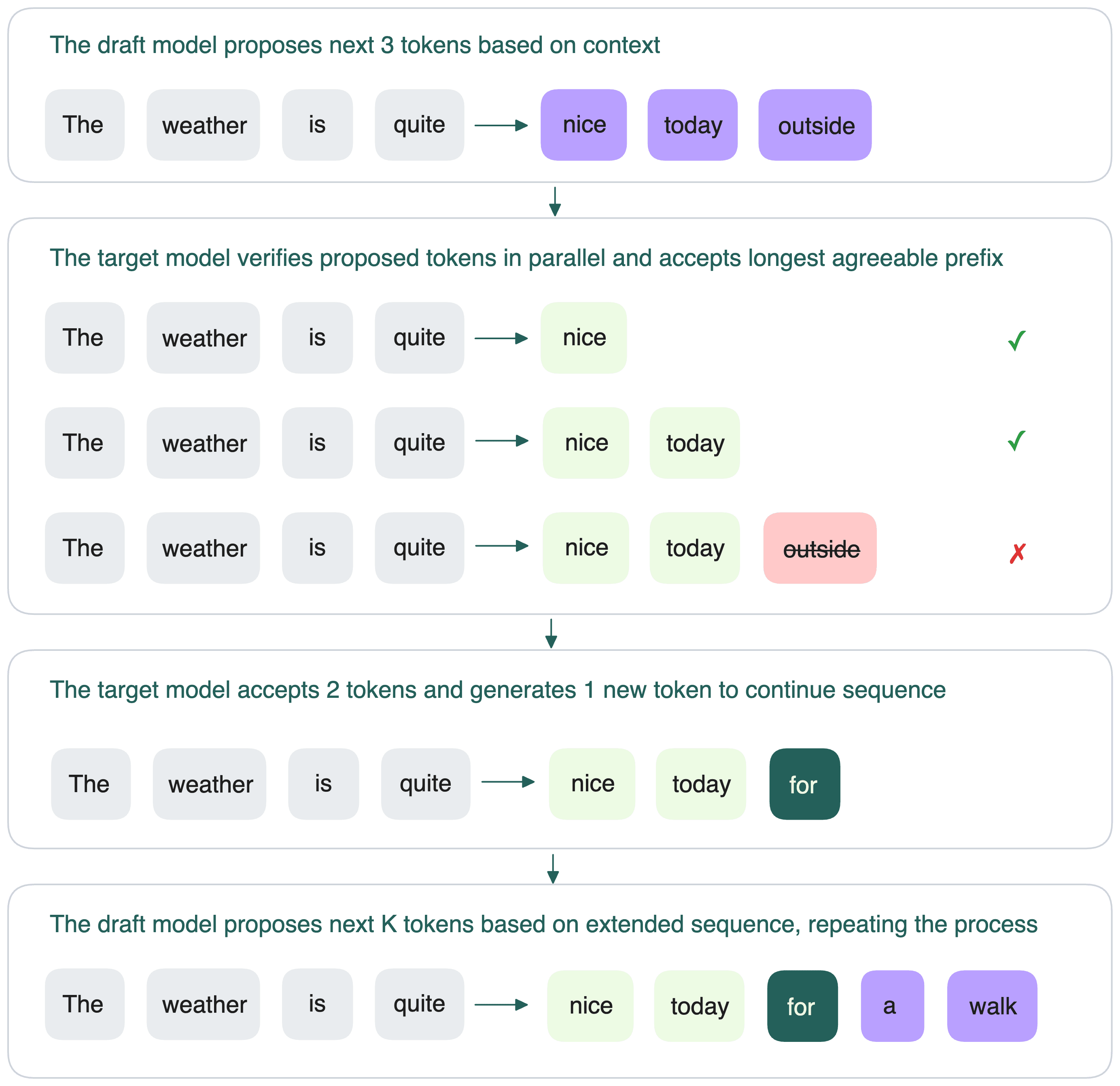 specculative-decoding-flow.png