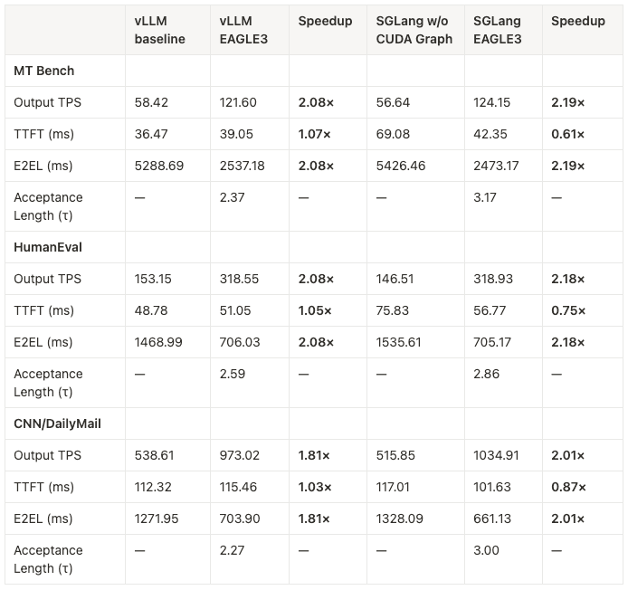 speculative-decoding-results-in-practice.png