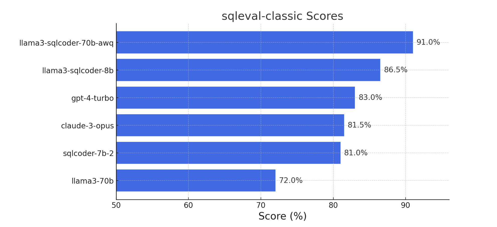 sqleval-classic-scores.png