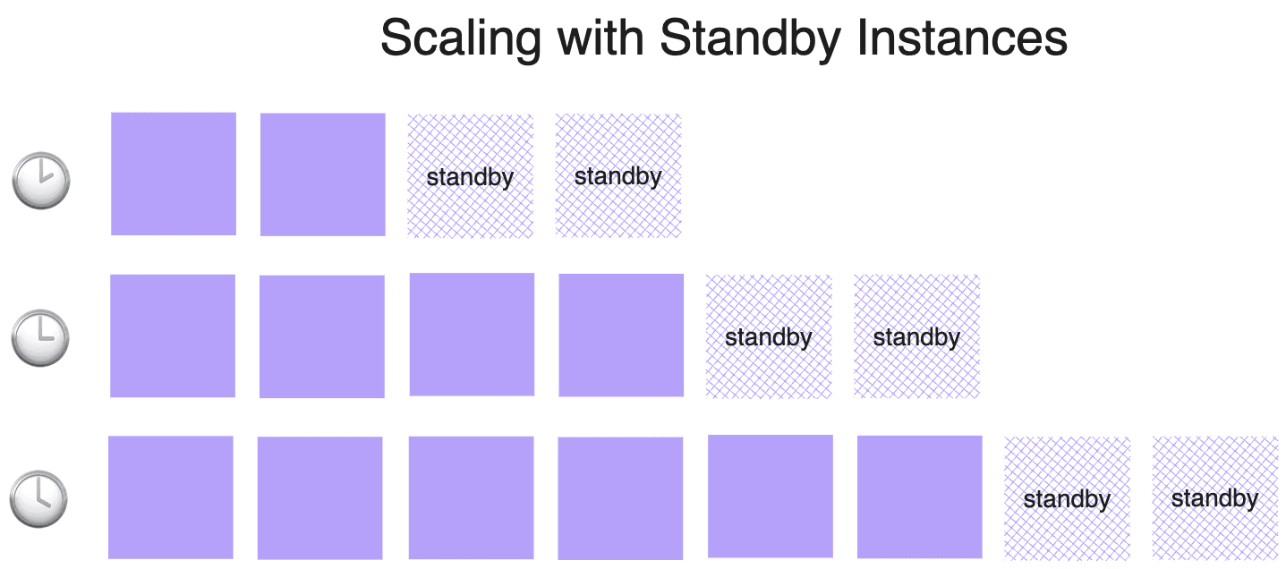 standby-instances.png