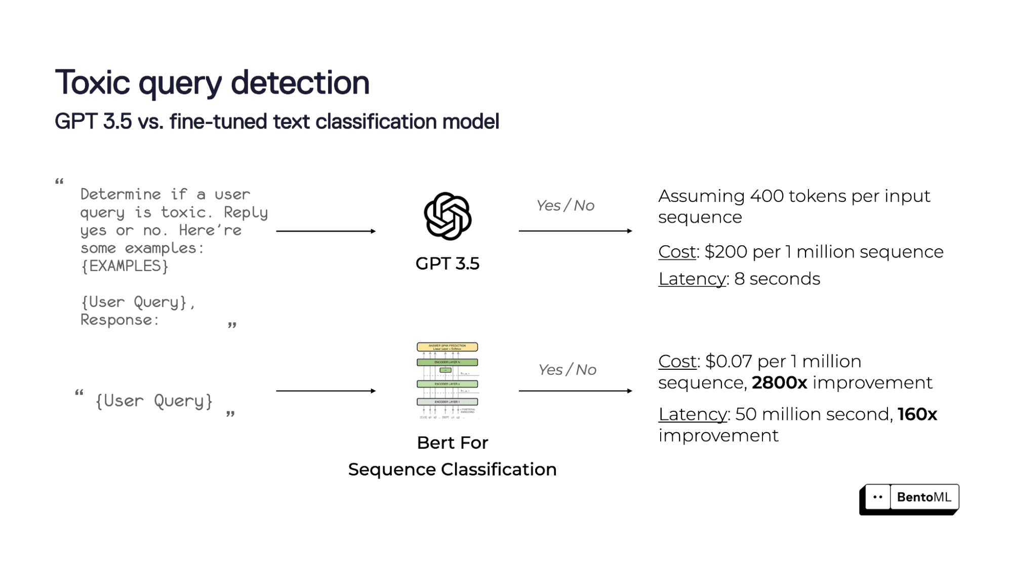 toxic-query-detection.png