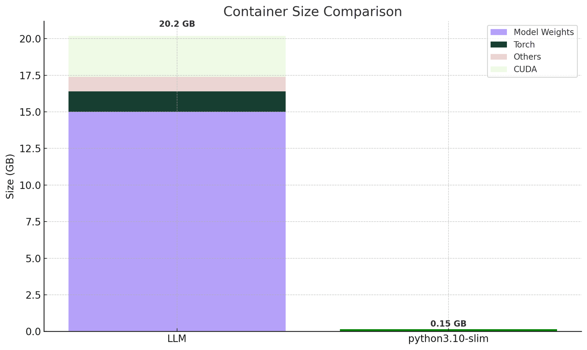 25x Faster Cold Starts for LLMs on Kubernetes