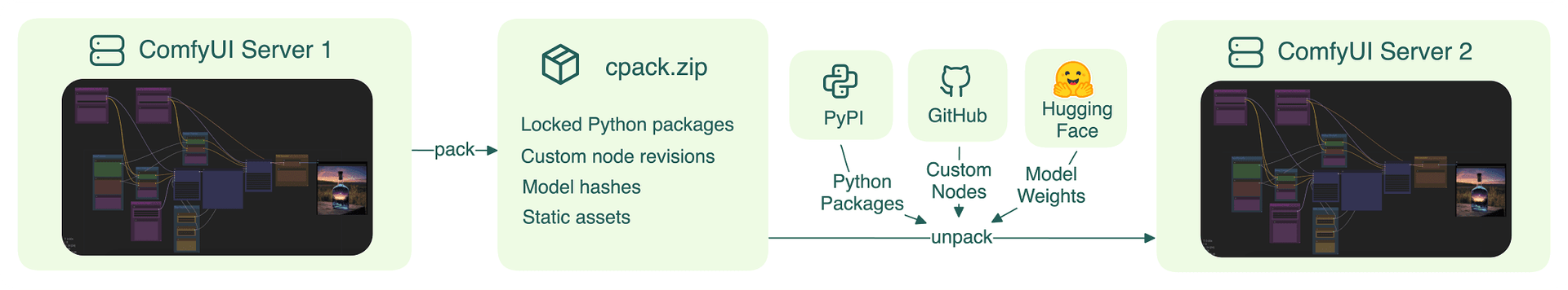 sharing-comfyui-workflow-with-comfy-pack.png