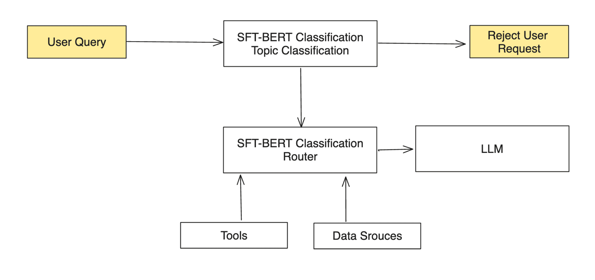 Building RAG with Open-Source and Custom AI Models